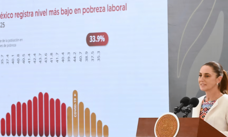 Sheinbaum destaca reducción histórica de la pobreza laboral en México durante 2025